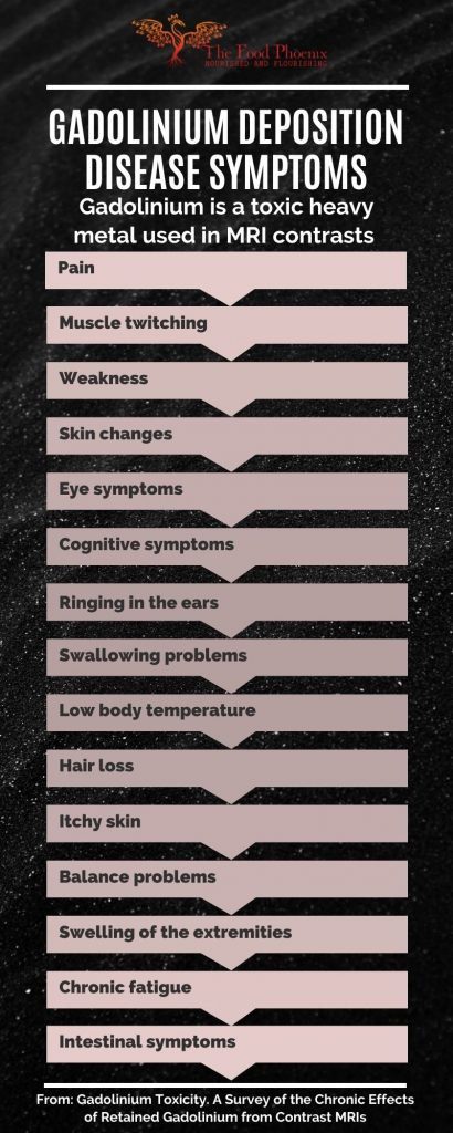 Gadolinium Deposition Disease Symptoms Infographic listing the symptoms of gadolinium deposition disease